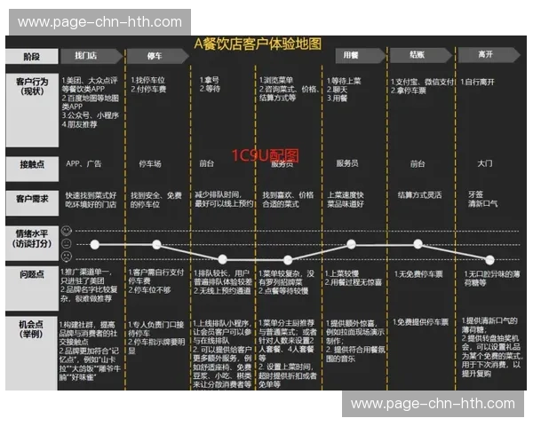 用户旅程地图工具应用，优化触点体验连贯性